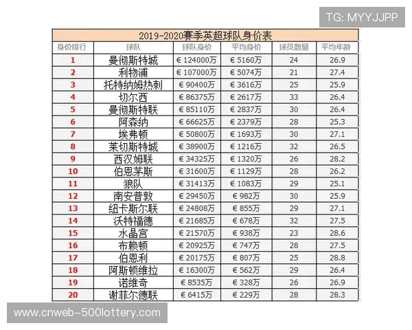 转播合同如何重塑英超赛程安排？