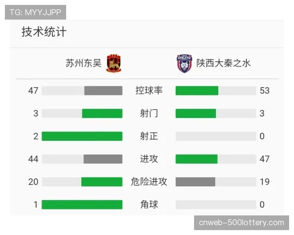 联盟报告显示：本赛季平均比赛用时缩短，攻防转换回合数显著增加