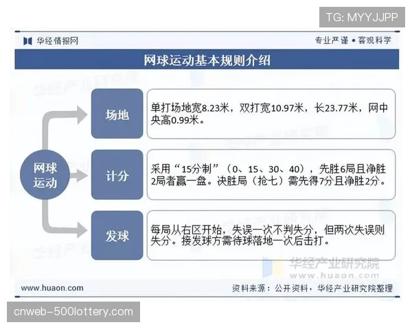 研究报告:网球赛事赞助市场在2025年恢复至疫情前水平